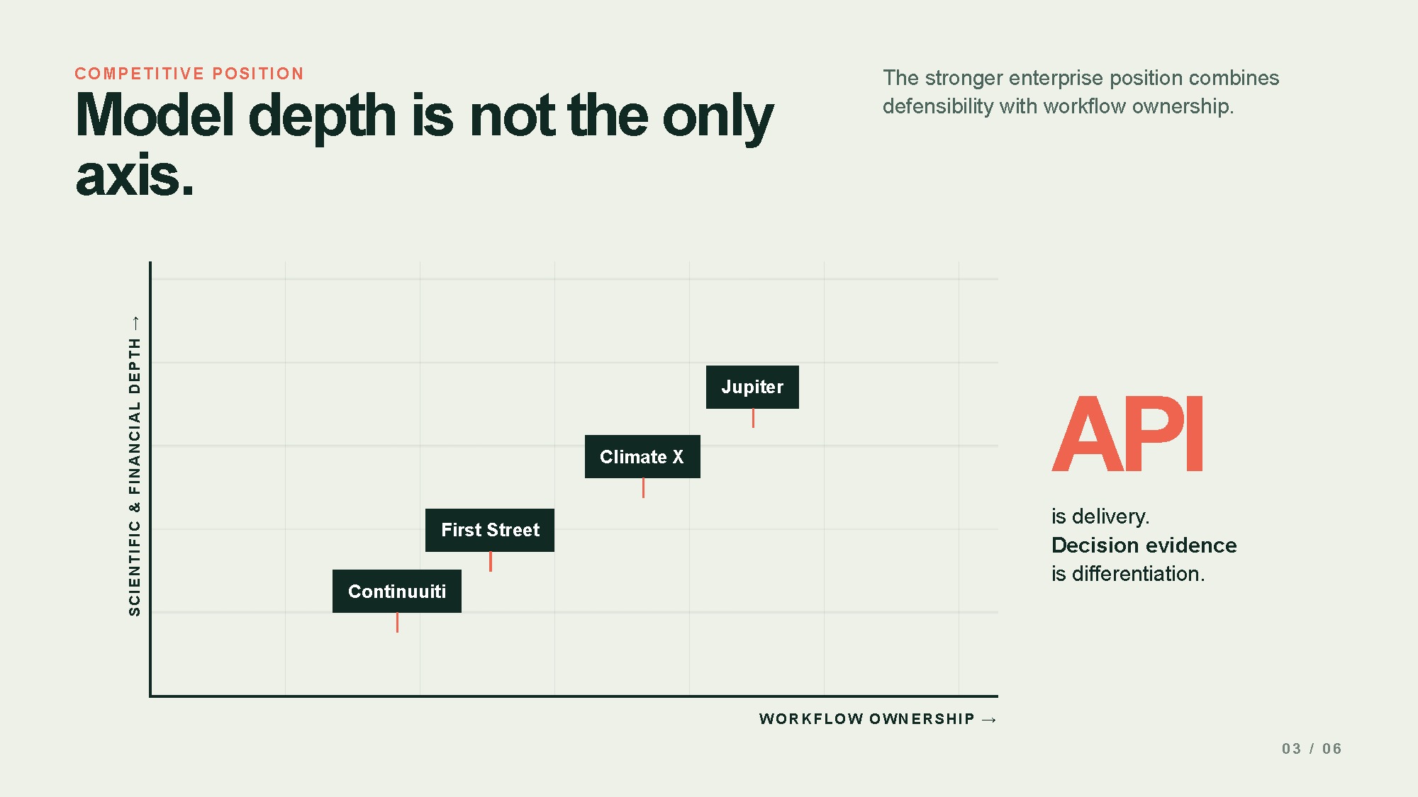 Competitive position from the Market Map Agent example
