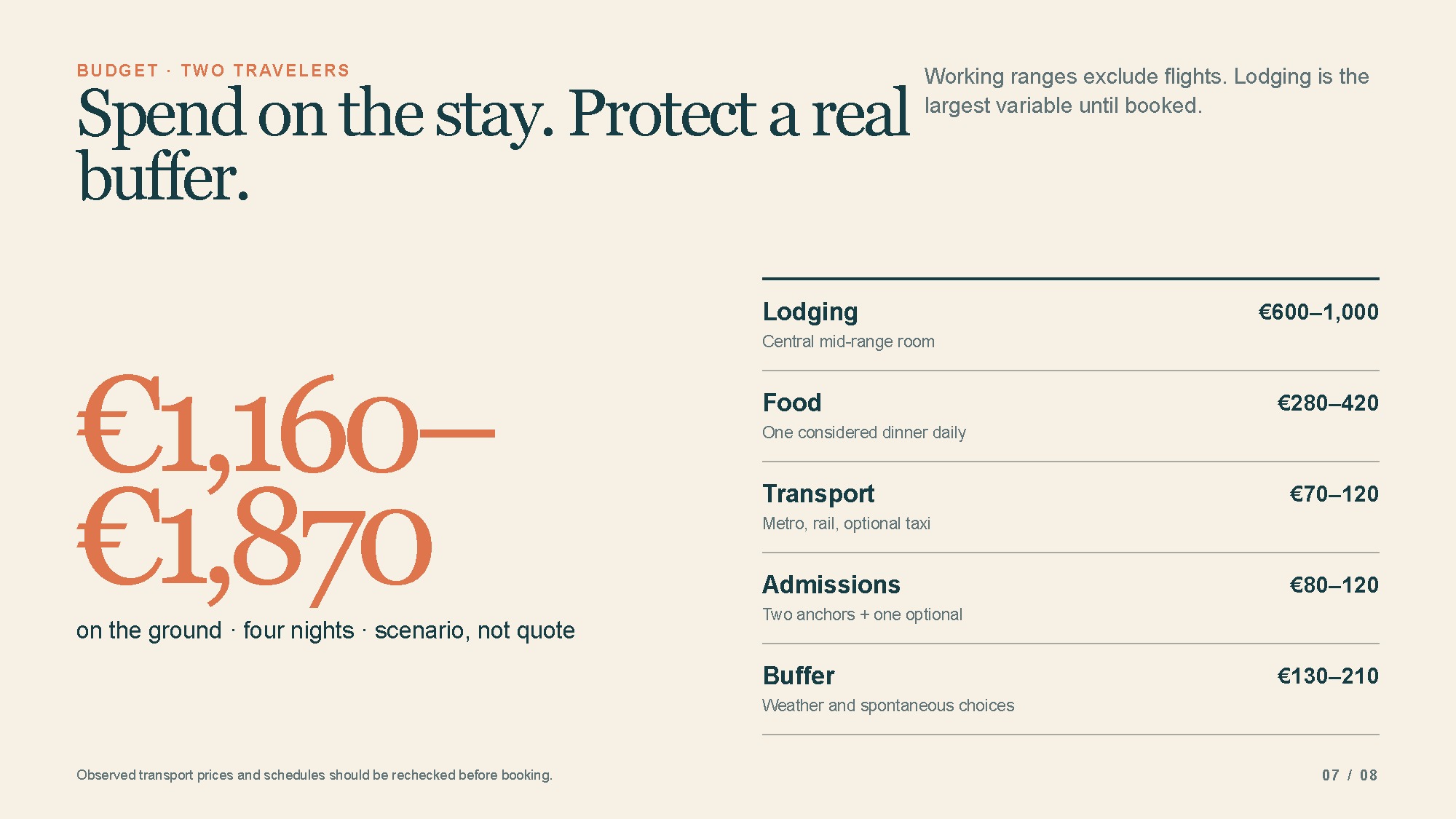 Budget from the Travel Planner Agent example